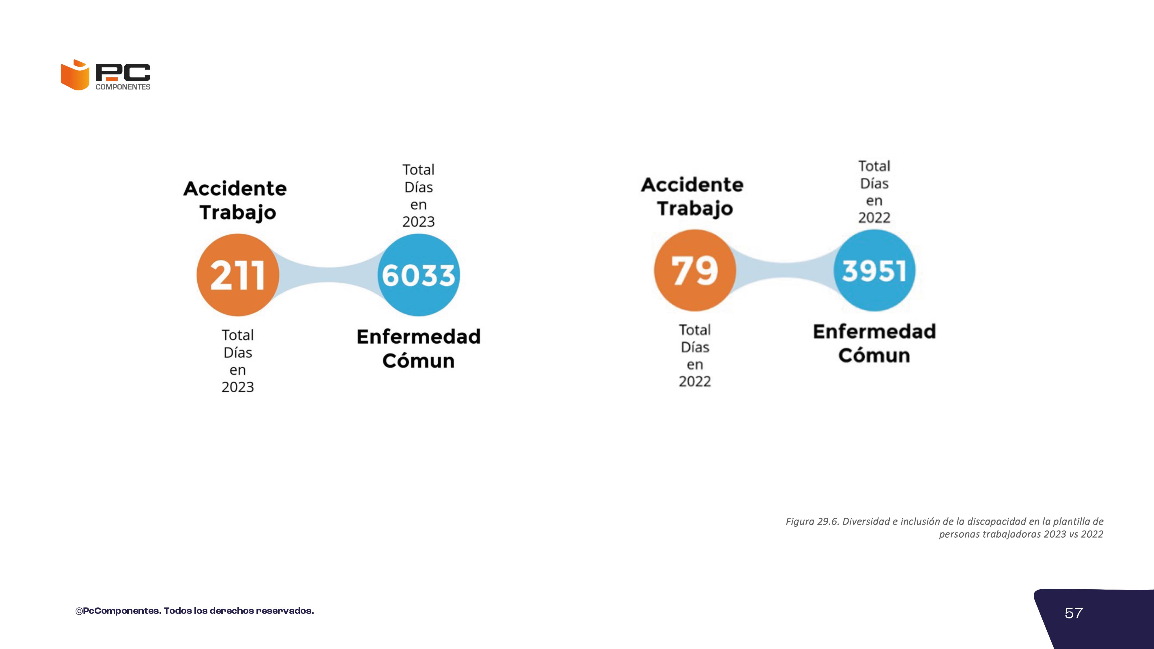 Informe no financiero 2023