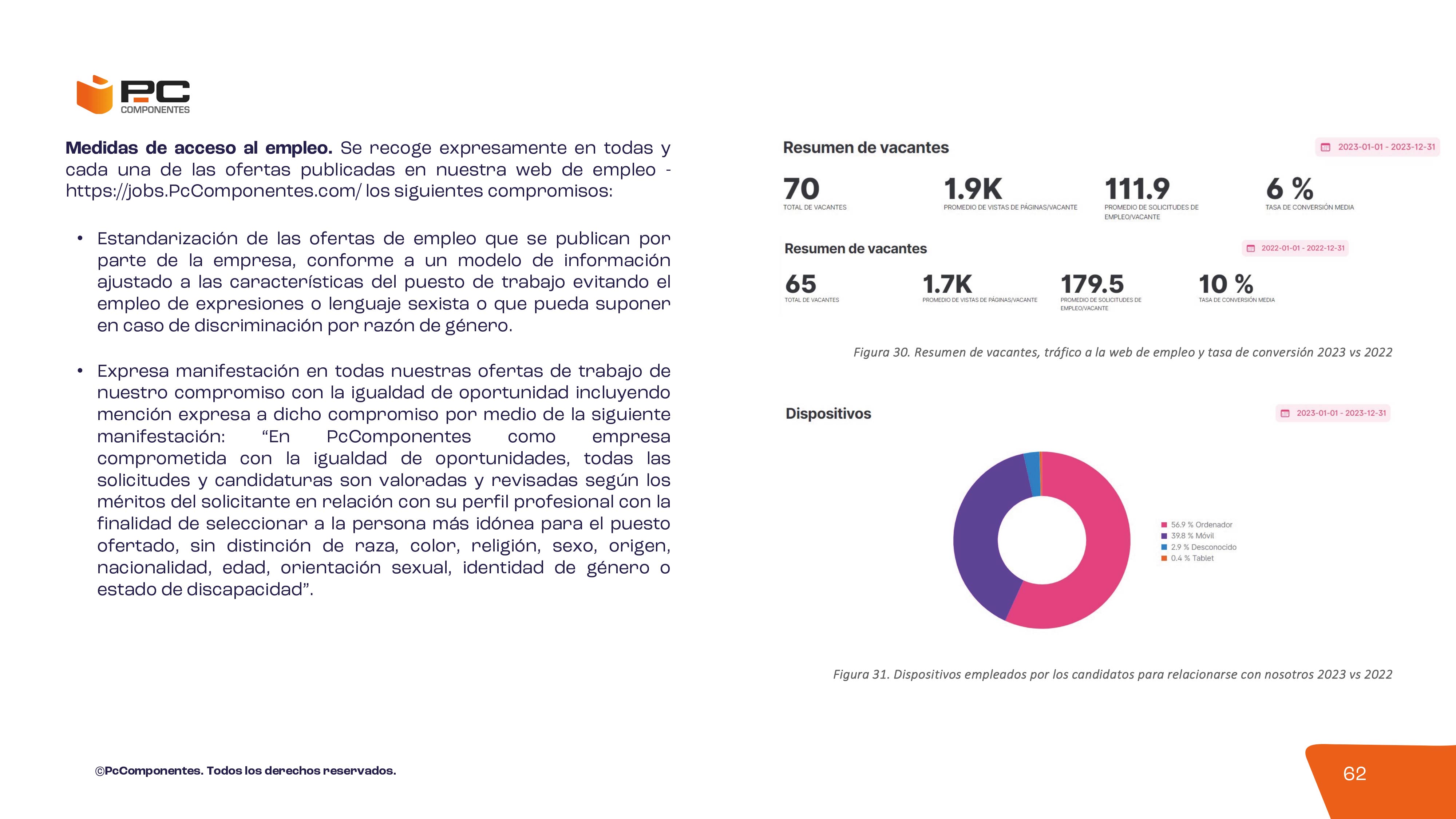 Informe no financiero 2023
