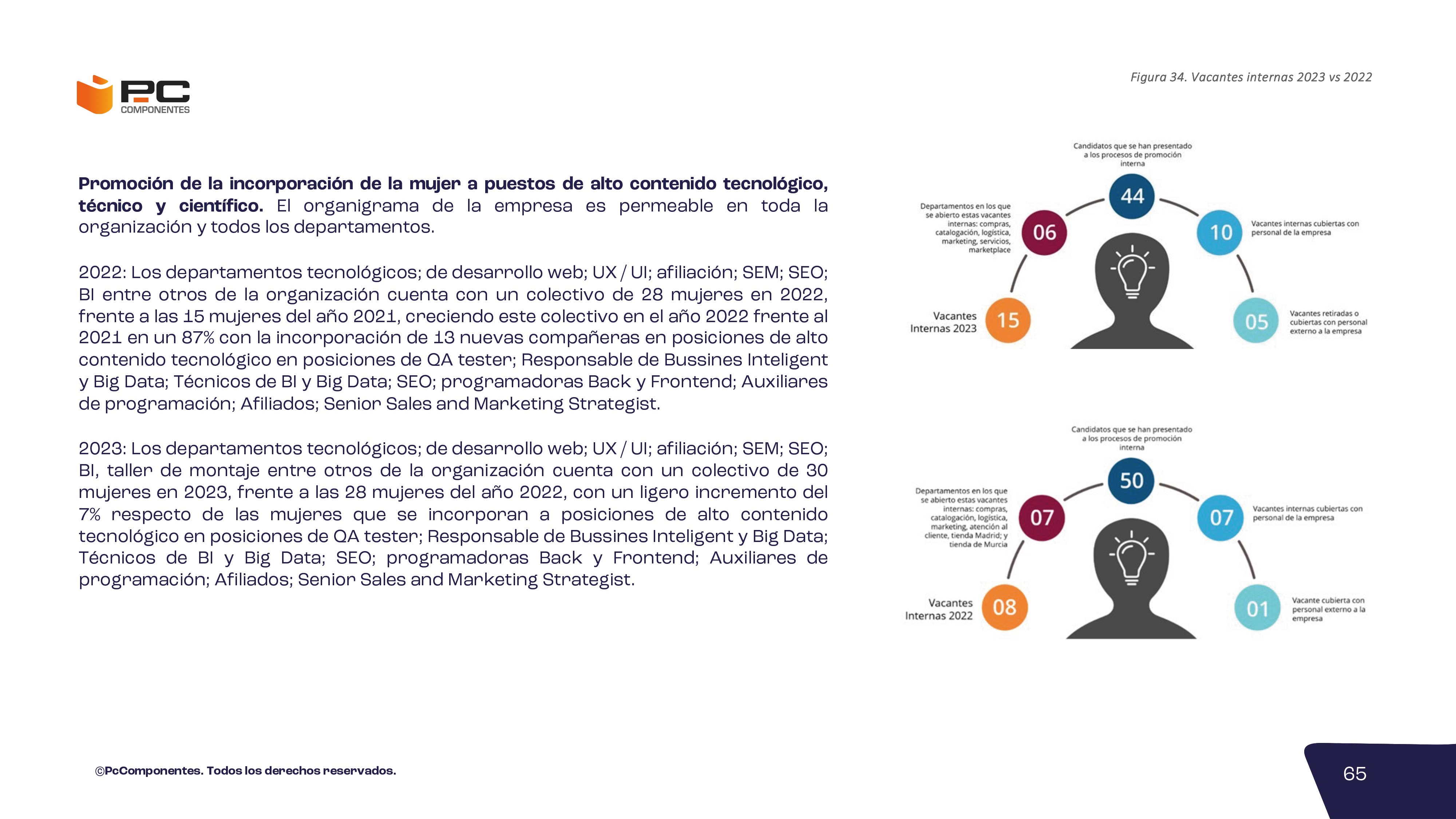 Informe no financiero 2023