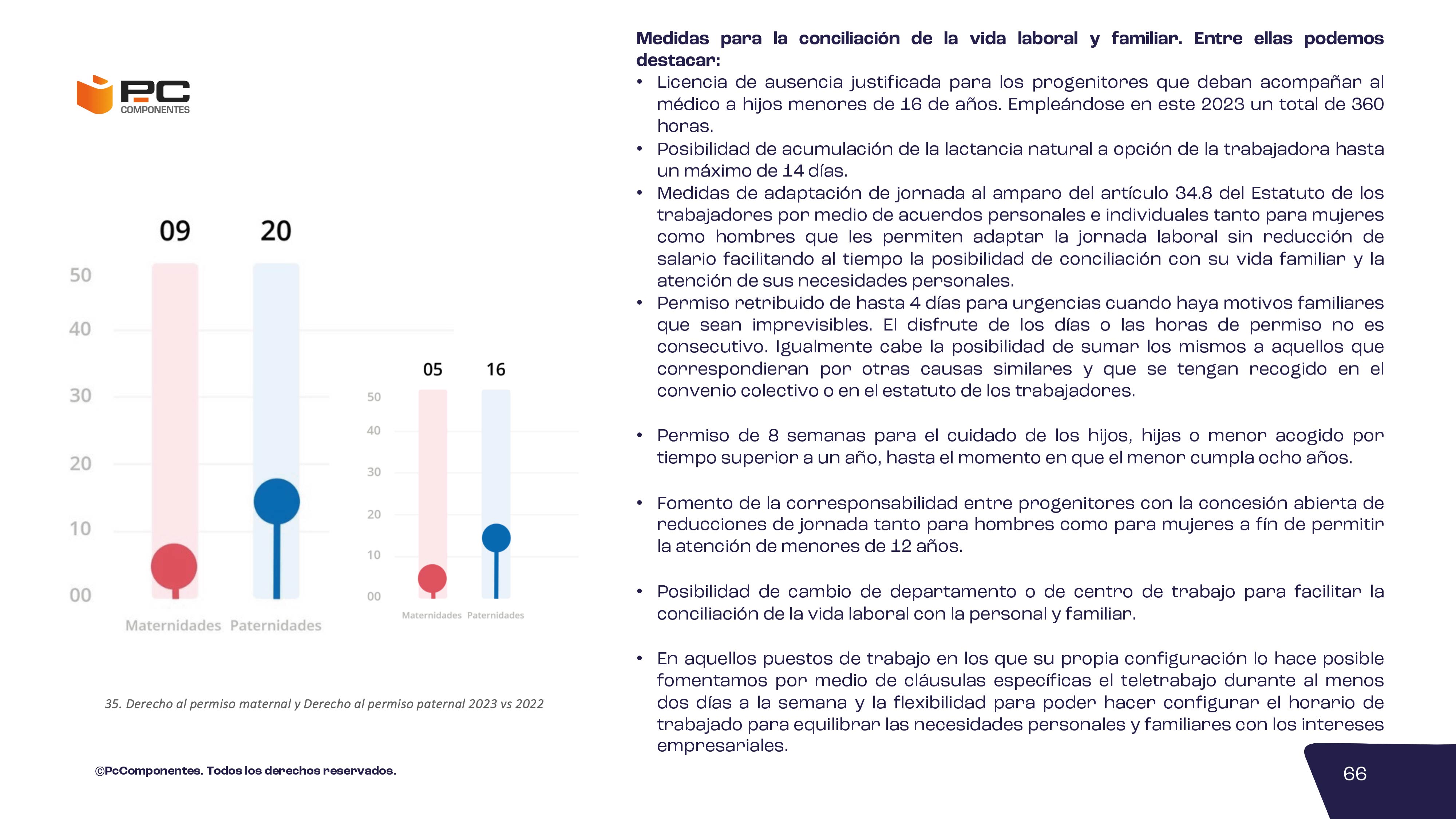 Informe no financiero 2023