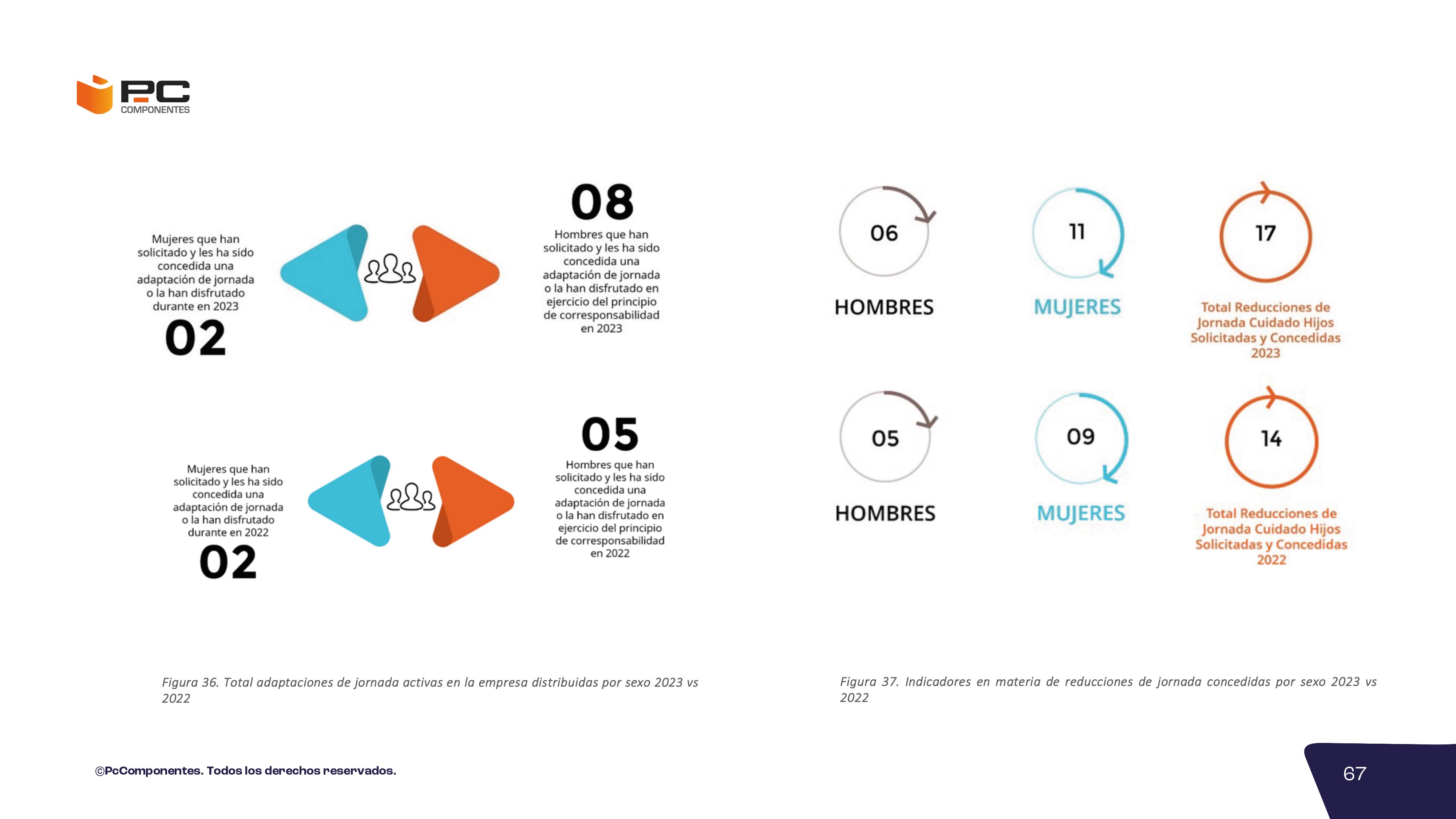 Informe no financiero 2023