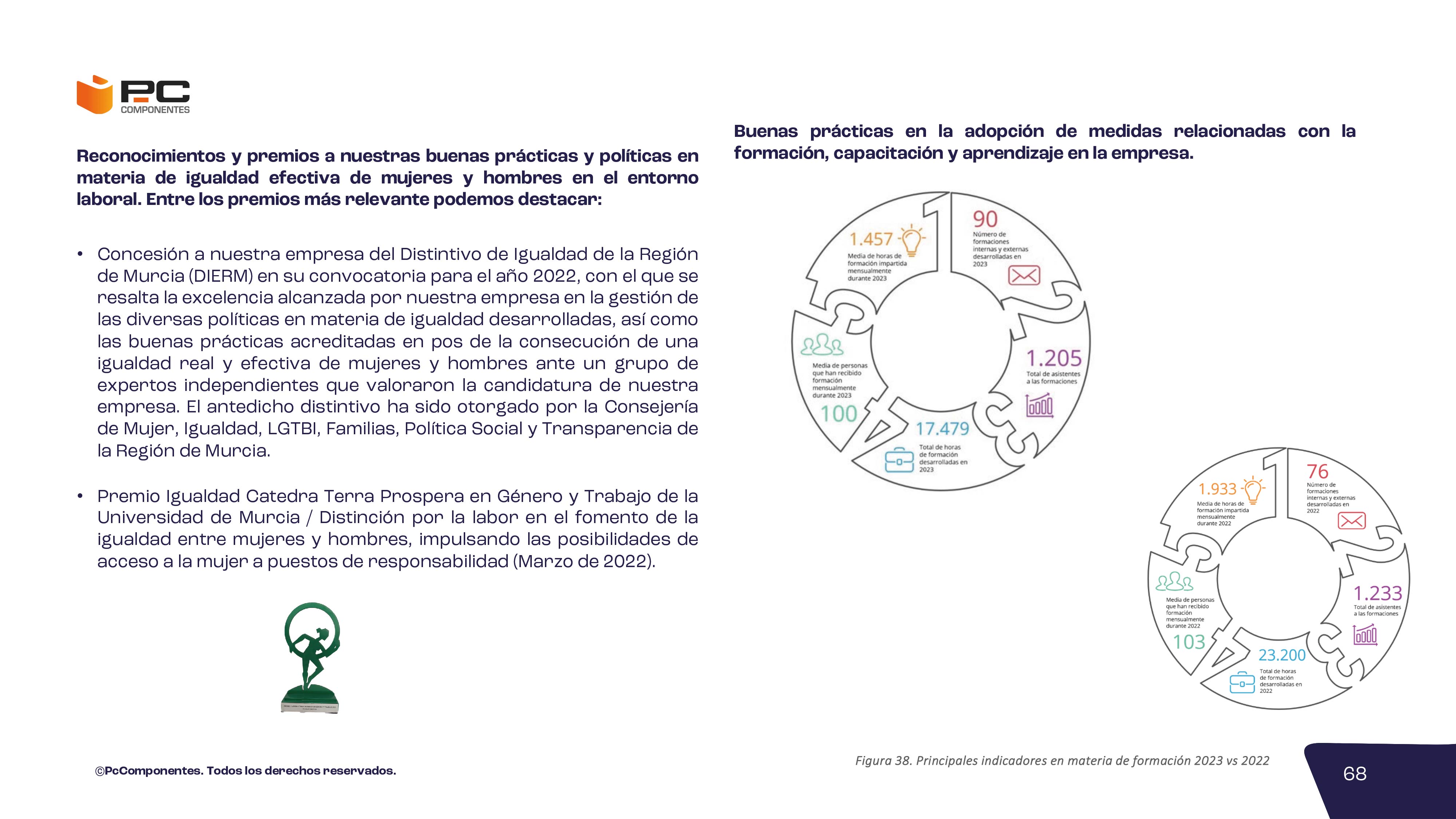 Informe no financiero 2023