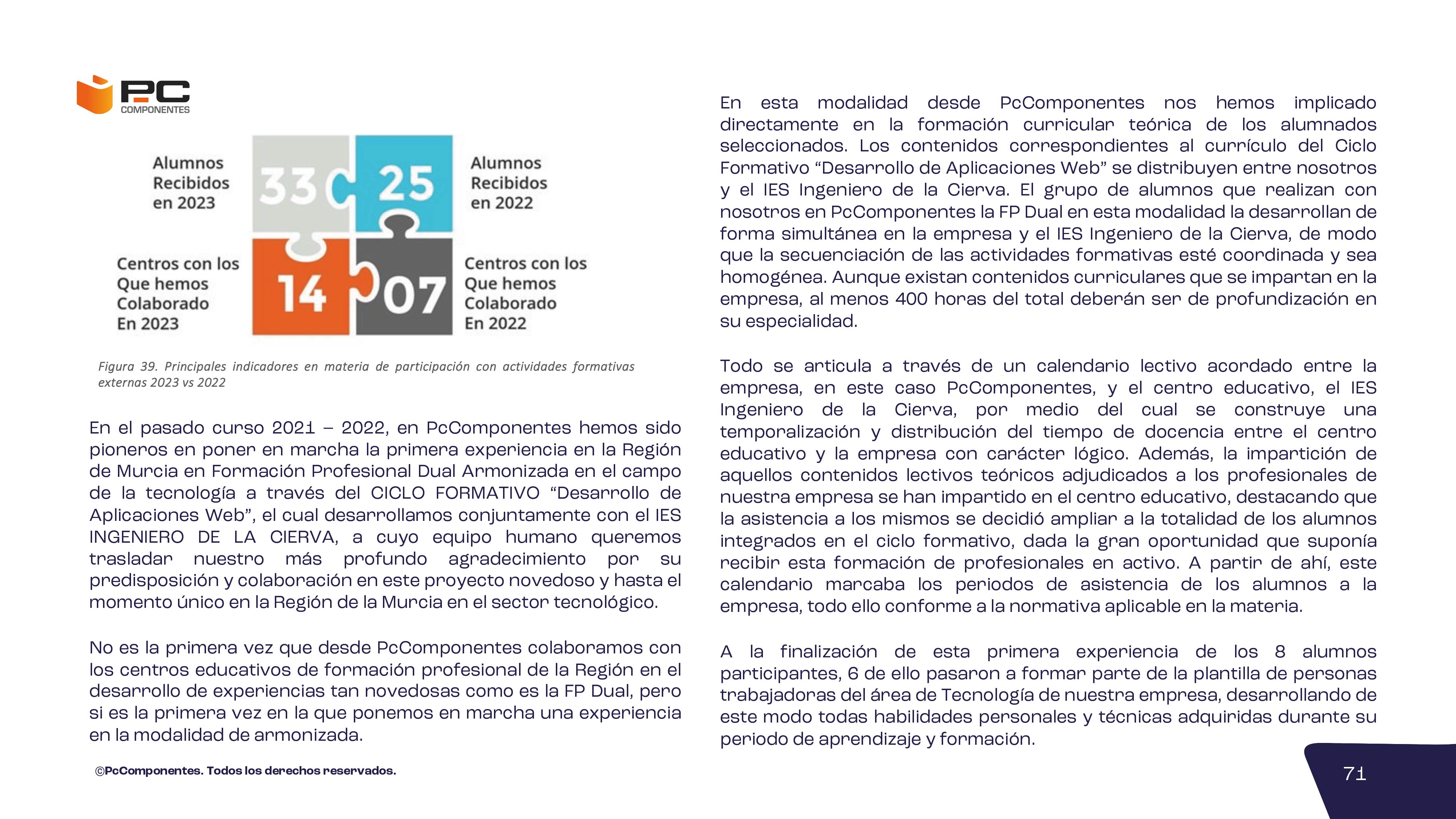 Informe no financiero 2023