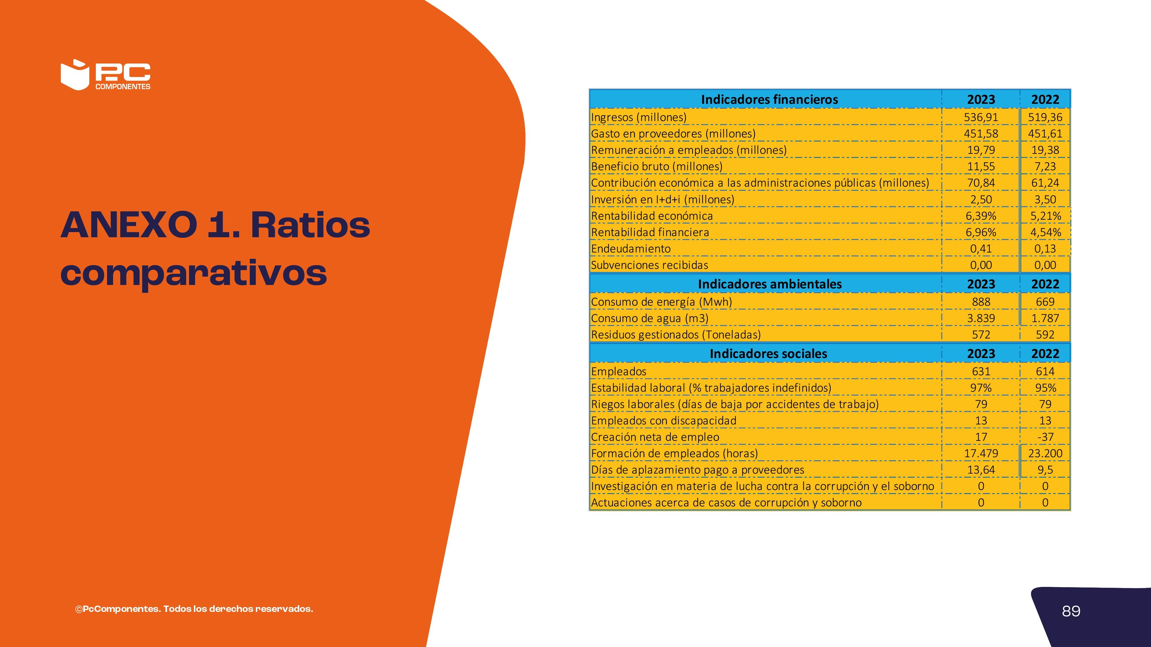 Informe no financiero 2023