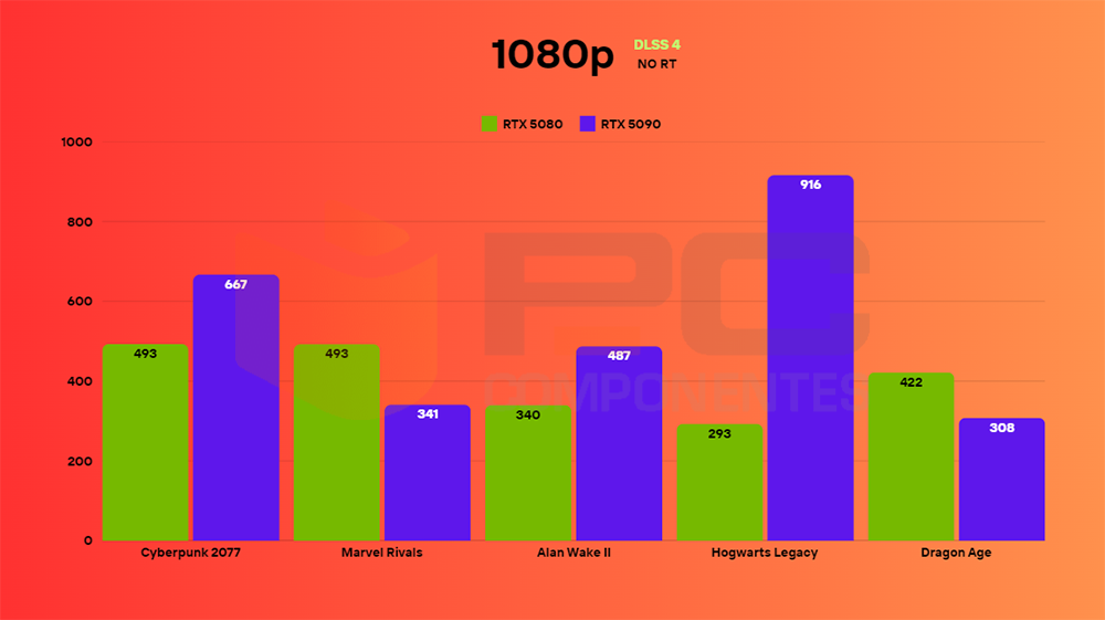 rtx 5080 dlss 4