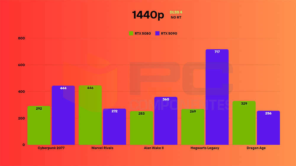 rtx 5080 dlss 4