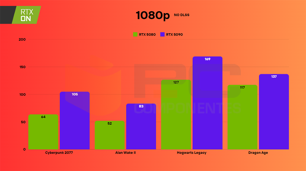 rtx 5080 ray tracing
