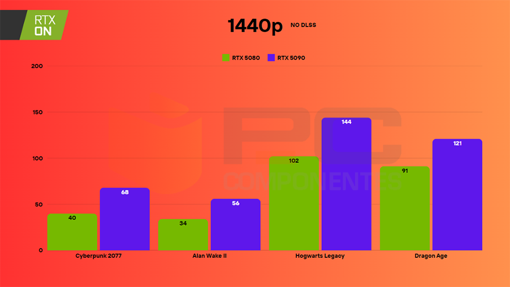 rtx 5080 ray tracing