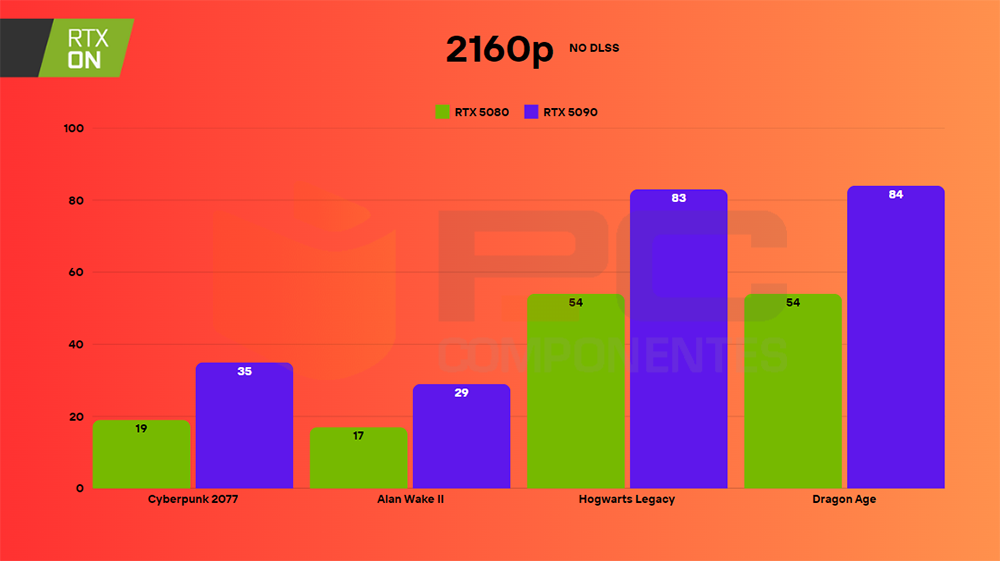 rtx 5080 ray tracing