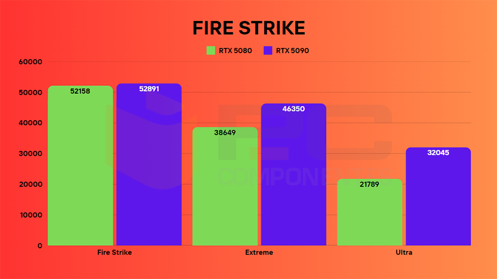 review rtx 5080