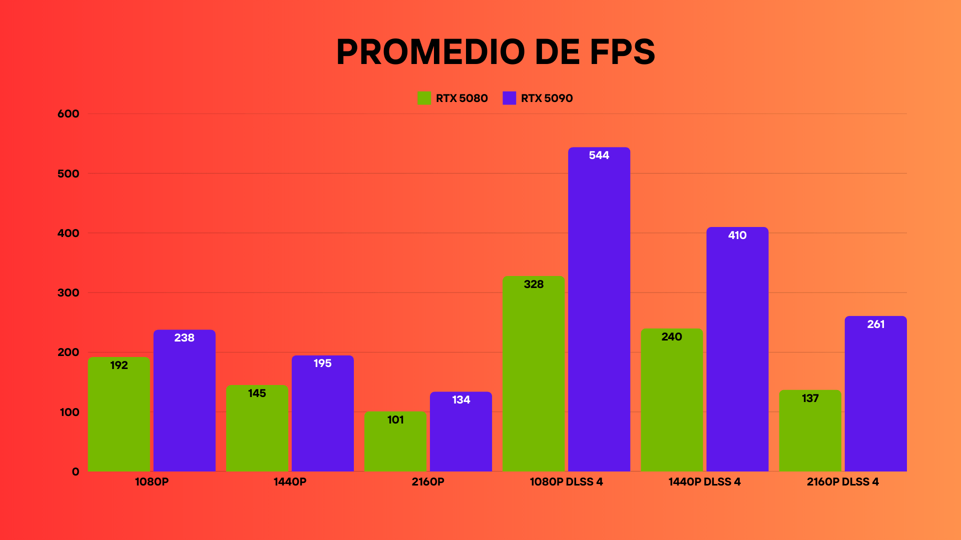 rtx 5090 fps