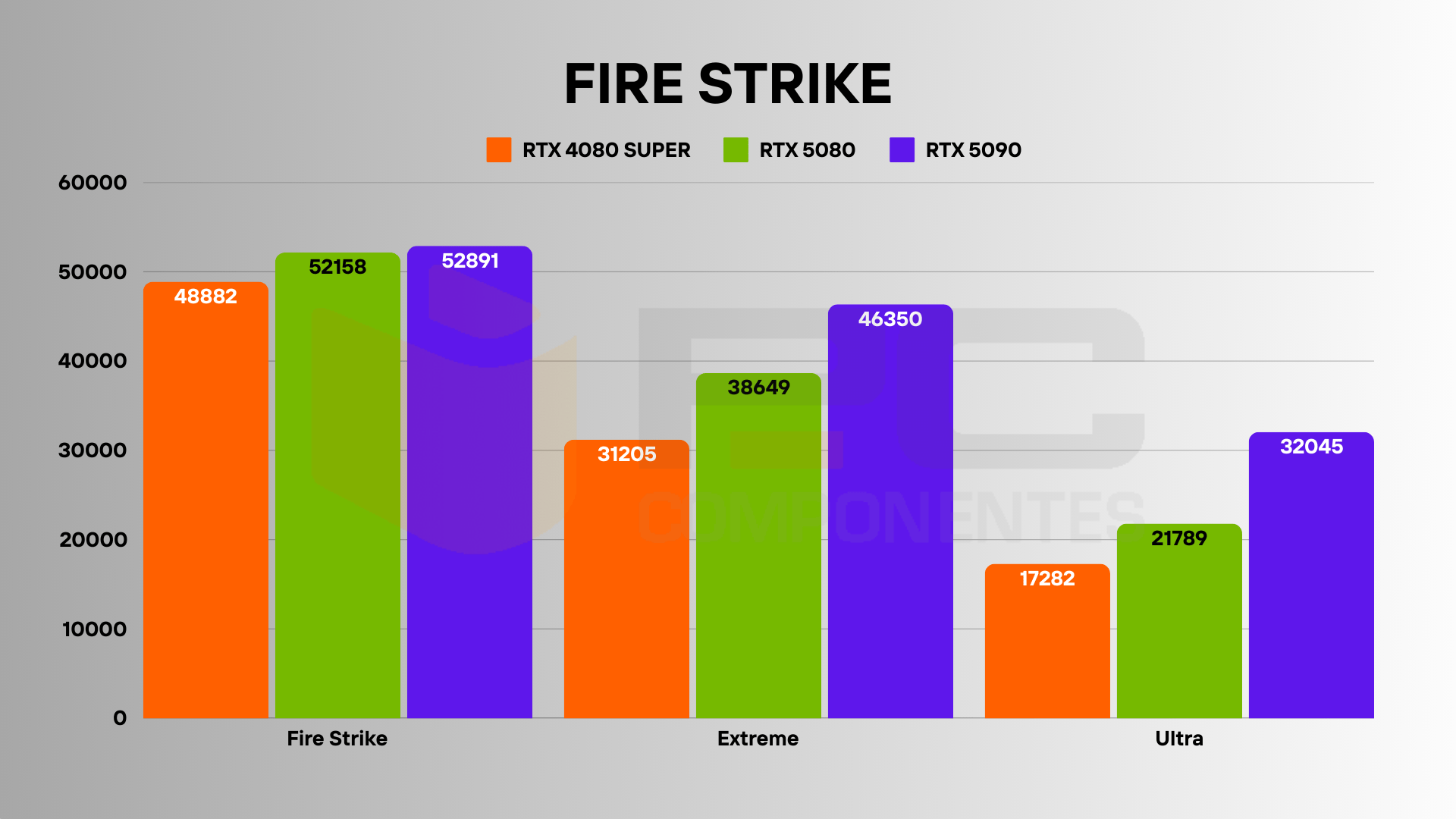 RTX 4080 SUPER vs RTX 5080