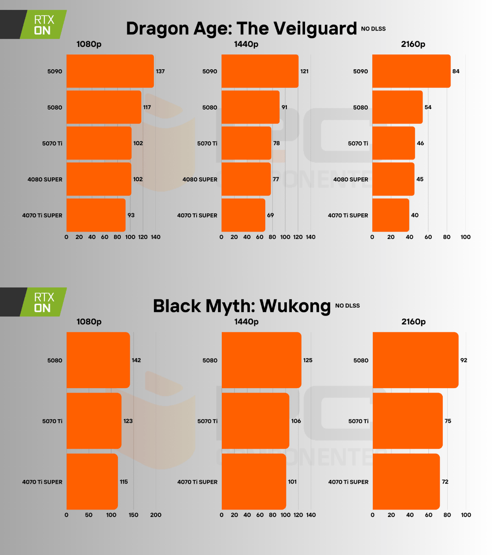 rtx 5070 ti raytracing