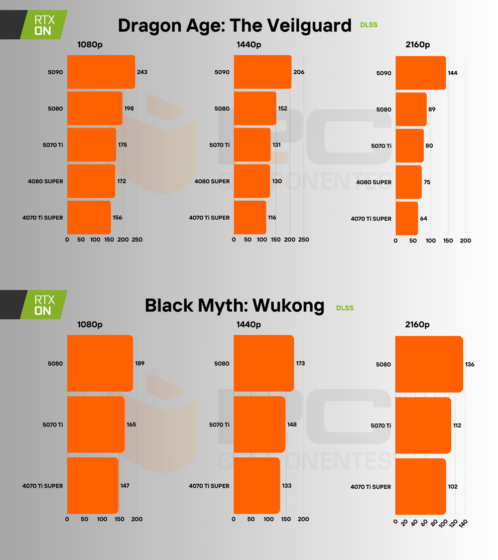 rtx 5070 ti gaming dlss 4