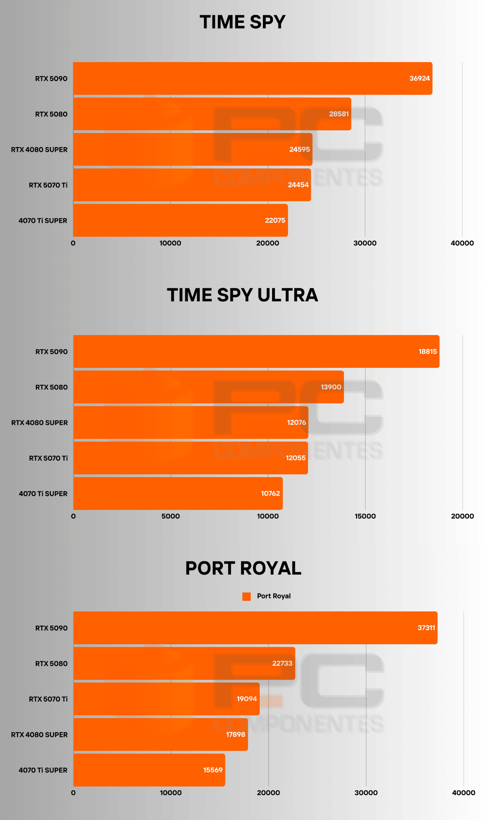 review rtx 5070 ti benchmarks