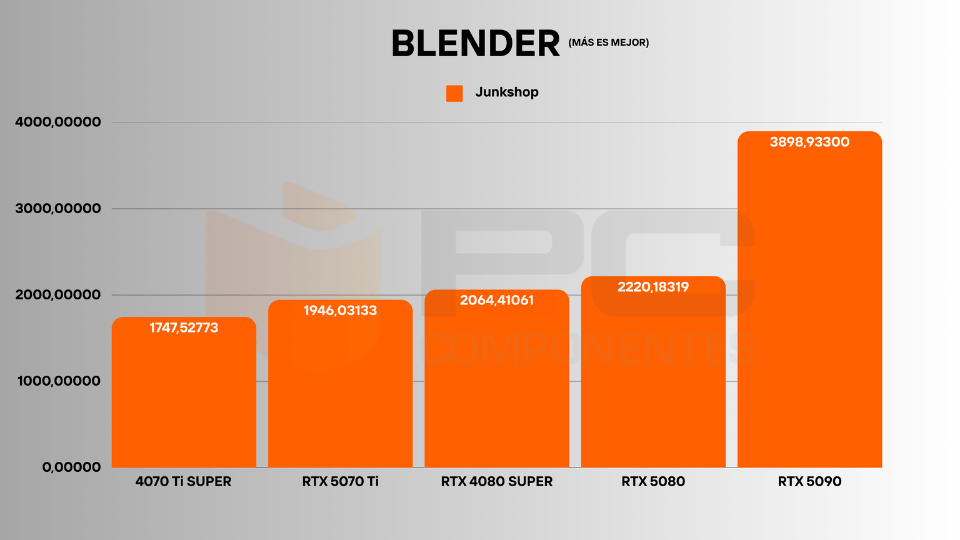 review rtx 5070 ti blender