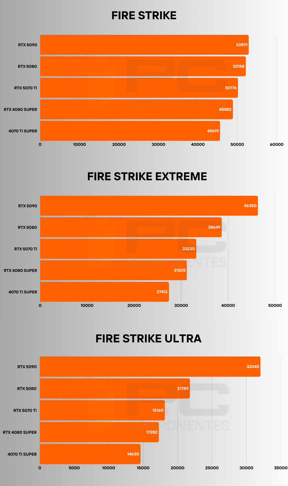 review rtx 5070 ti benchmarks