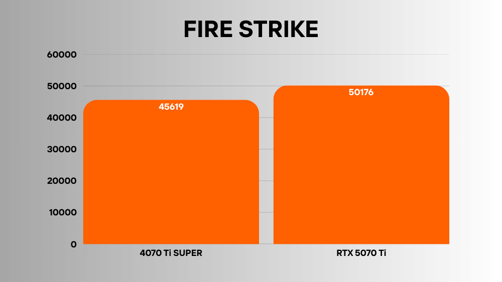 RTX 5070 Ti vs 4070 Ti SUPER