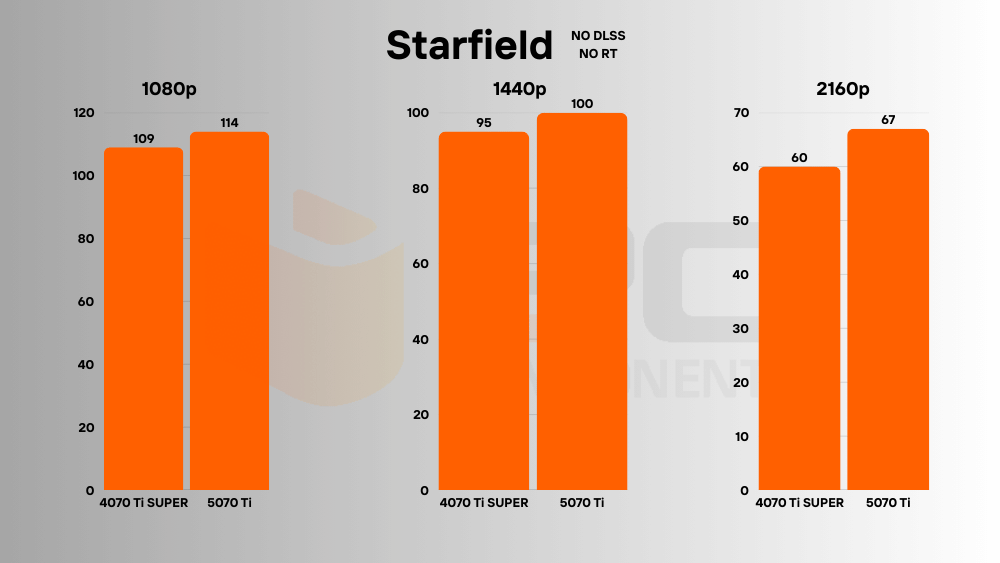 RTX 5070 Ti vs 4070 Ti SUPER fps