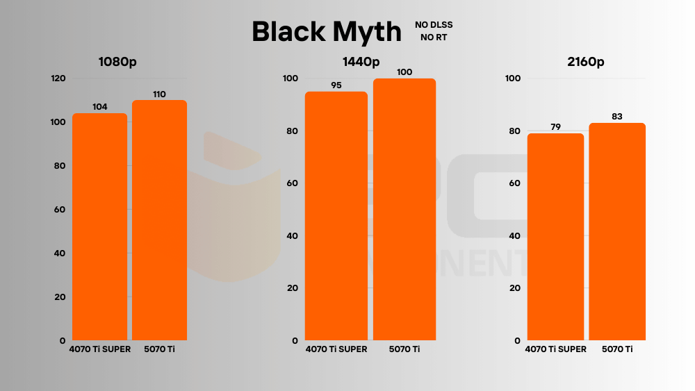 RTX 5070 Ti vs 4070 Ti SUPER fps