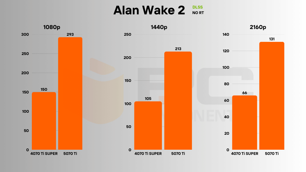 RTX 5070 Ti vs 4070 Ti SUPER dlss