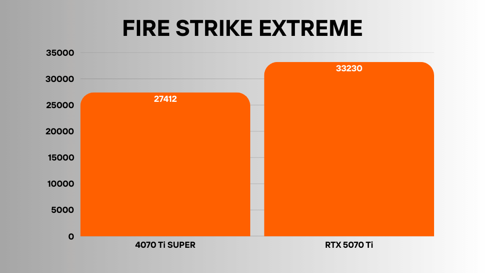 RTX 5070 Ti vs 4070 Ti SUPER