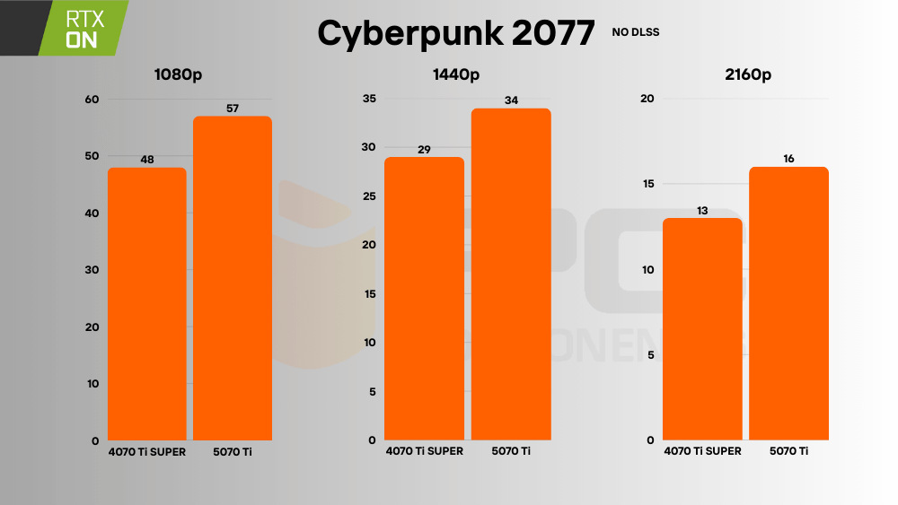 RTX 5070 Ti vs 4070 Ti SUPER rt