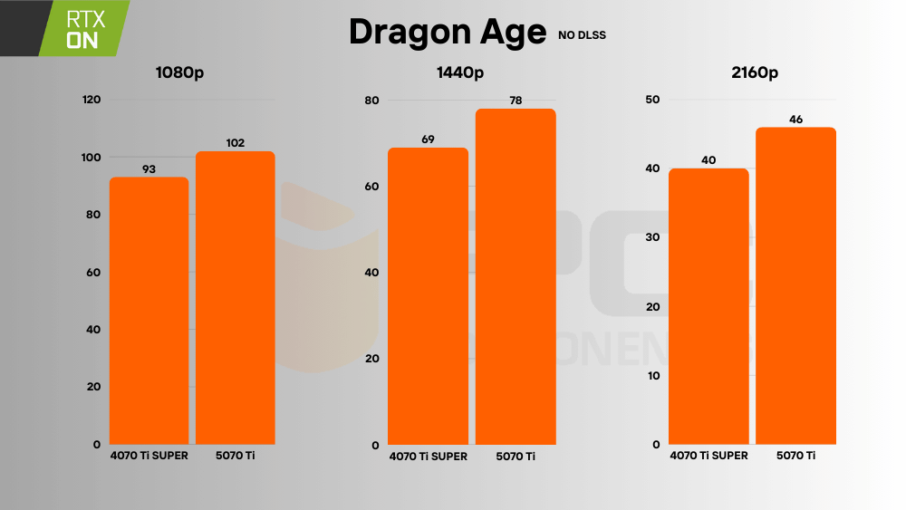 RTX 5070 Ti vs 4070 Ti SUPER rt
