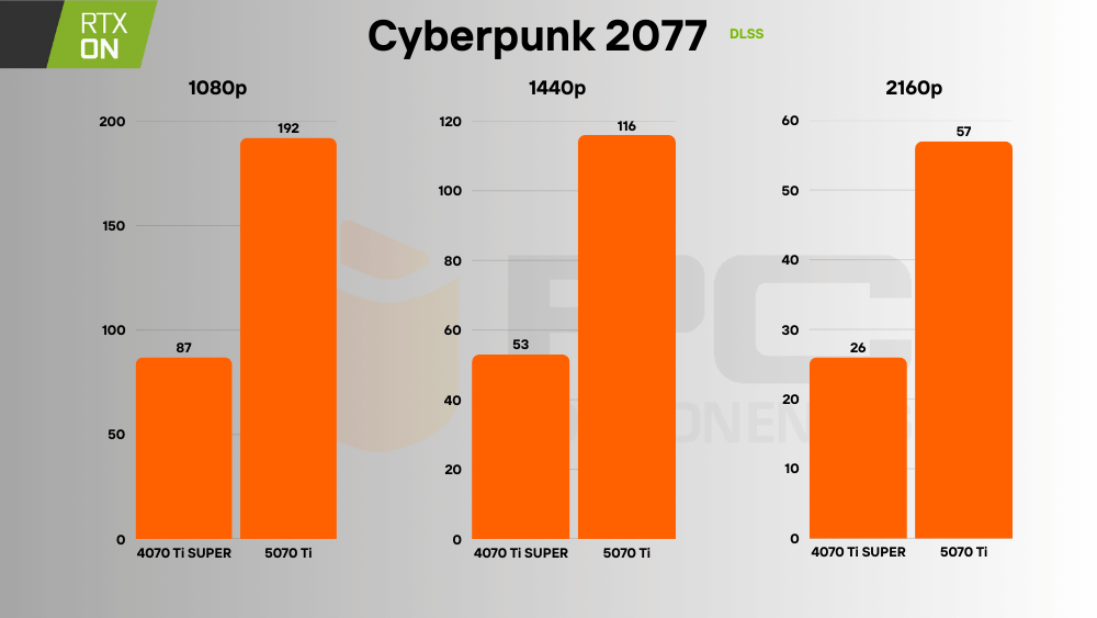 RTX 5070 Ti vs 4070 Ti SUPER rt dlss