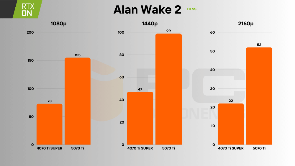 RTX 5070 Ti vs 4070 Ti SUPER rt dlss