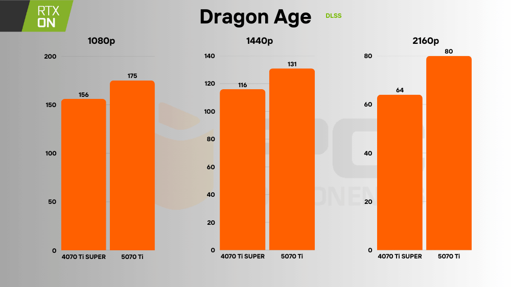 RTX 5070 Ti vs 4070 Ti SUPER rt dlss