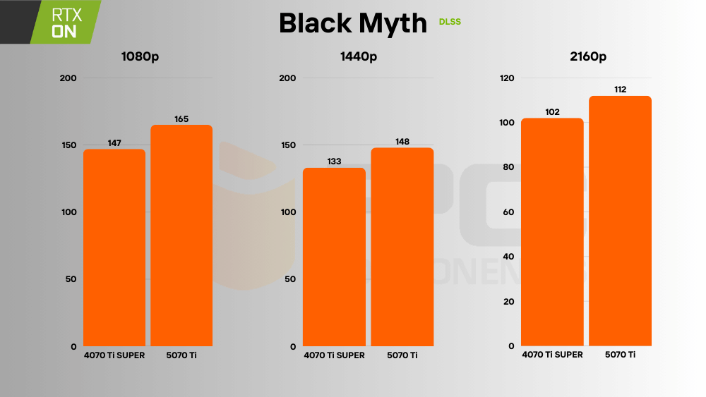 RTX 5070 Ti vs 4070 Ti SUPER rt dlss
