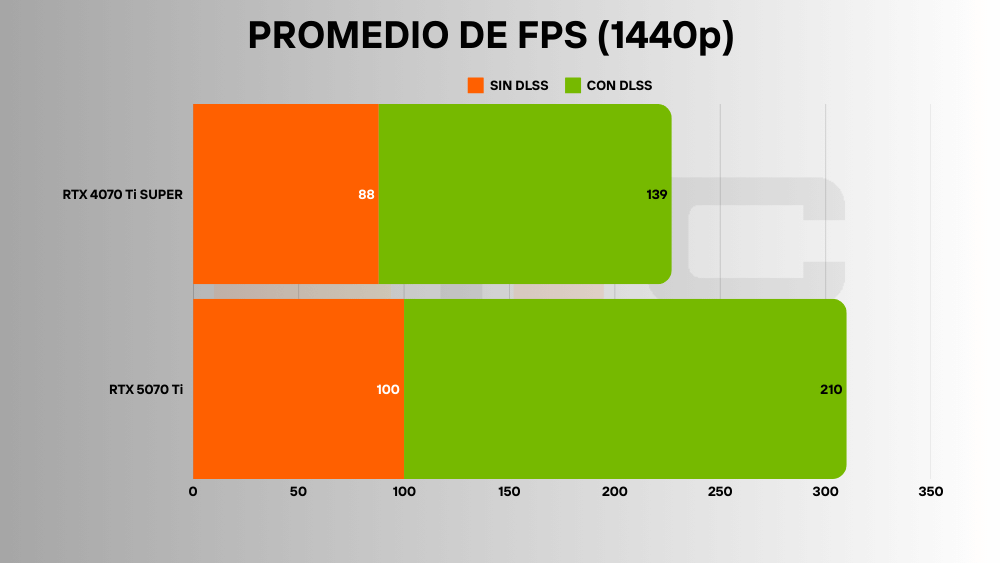 RTX 5070 Ti vs 4070 Ti SUPER 2k