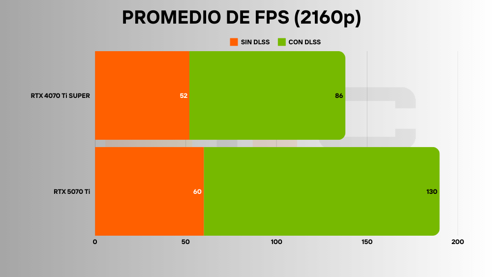 RTX 5070 Ti vs 4070 Ti SUPER 4k