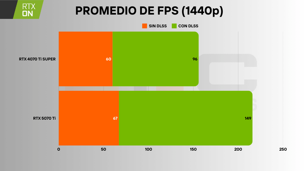 RTX 5070 Ti vs 4070 Ti SUPER 2k