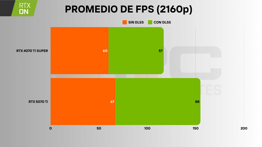 RTX 5070 Ti vs 4070 Ti SUPER 4k