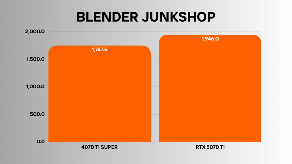 RTX 5070 Ti vs 4070 Ti SUPER