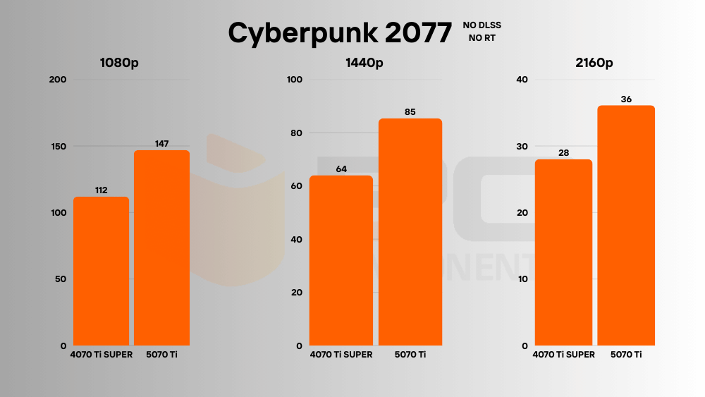 RTX 5070 Ti vs 4070 Ti SUPER fps