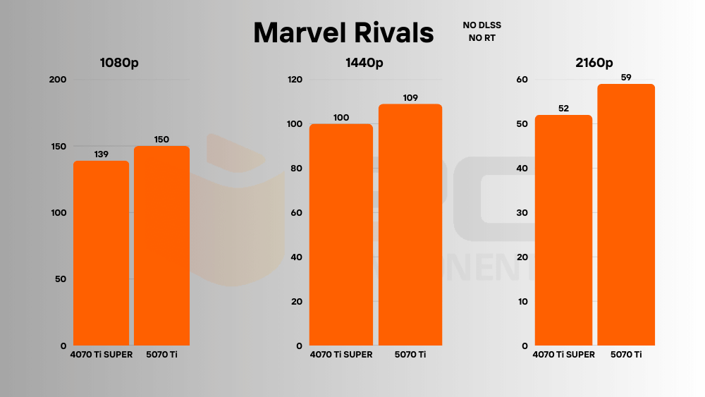 RTX 5070 Ti vs 4070 Ti SUPER fps