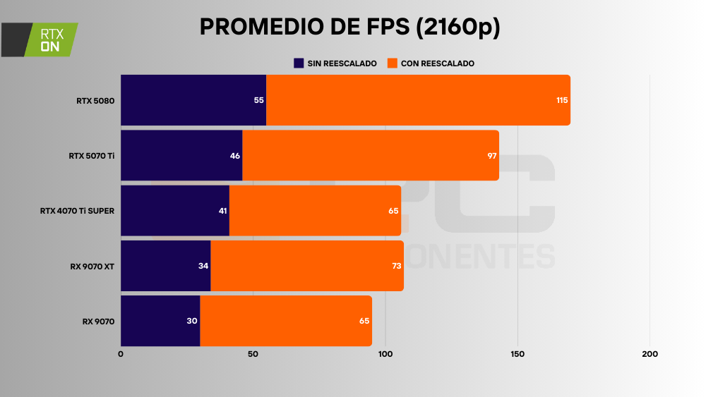 RX 9070 fps 2160p