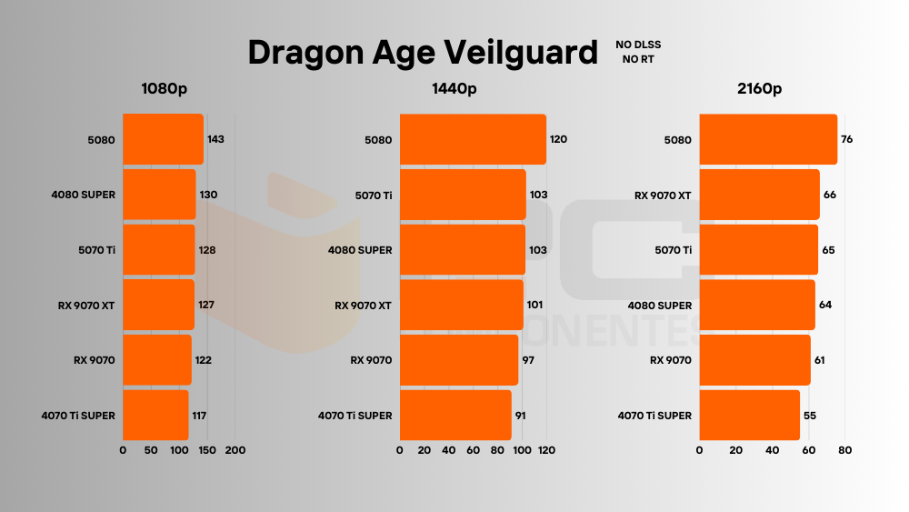 RX 9070 fps
