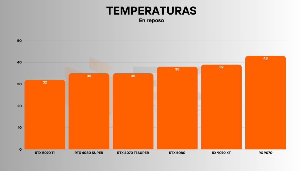 RX 9070 temperaturas