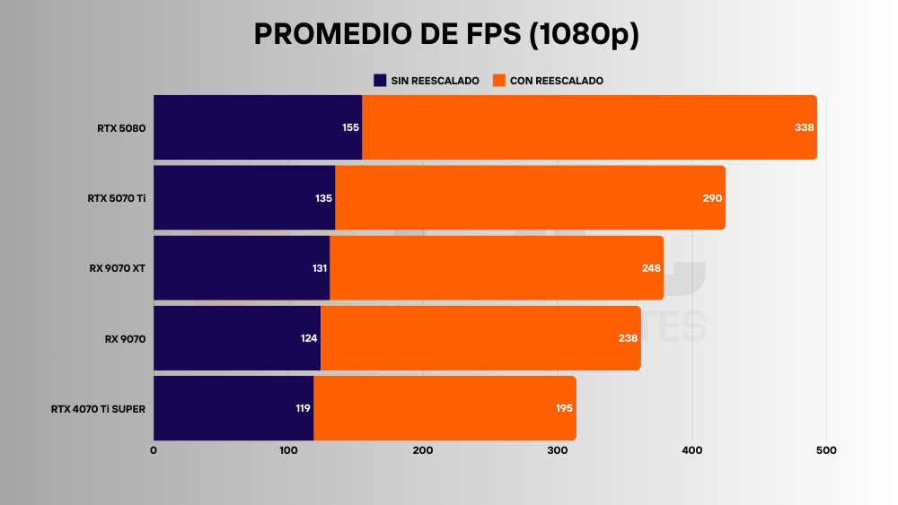 RX 9070 review fps