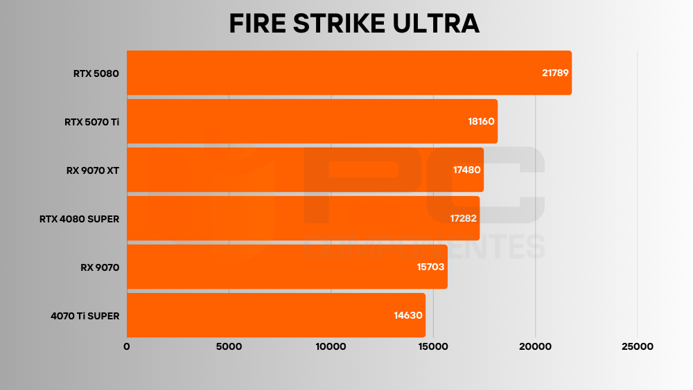 RX 9070 benchmarks