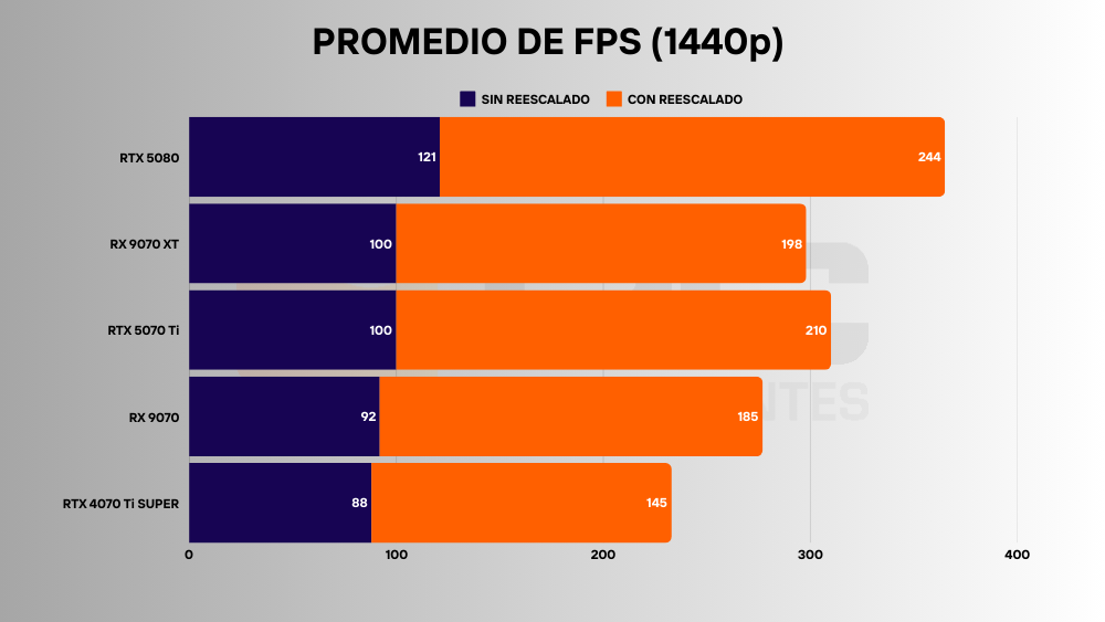 RX 9070 fps 2k