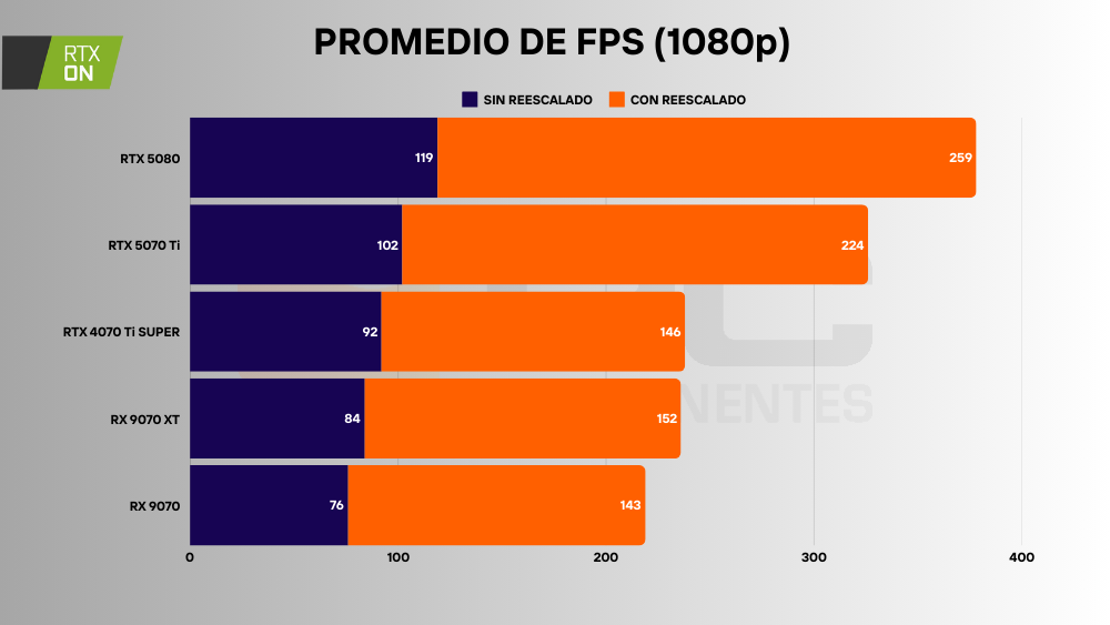 RX 9070 fps 1080p