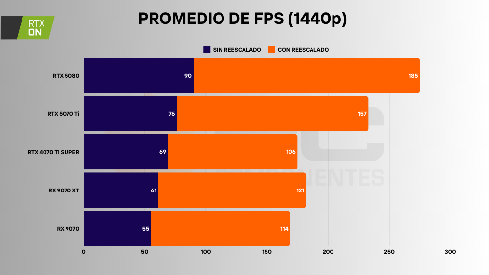 RX 9070 fps 1440p