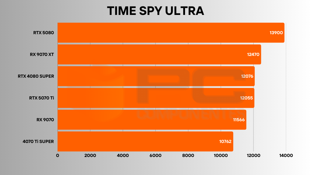 RX 9070 benchmarks