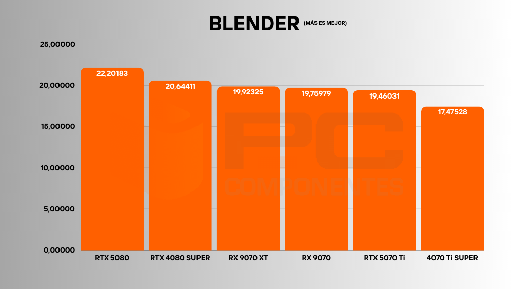 RX 9070 blender