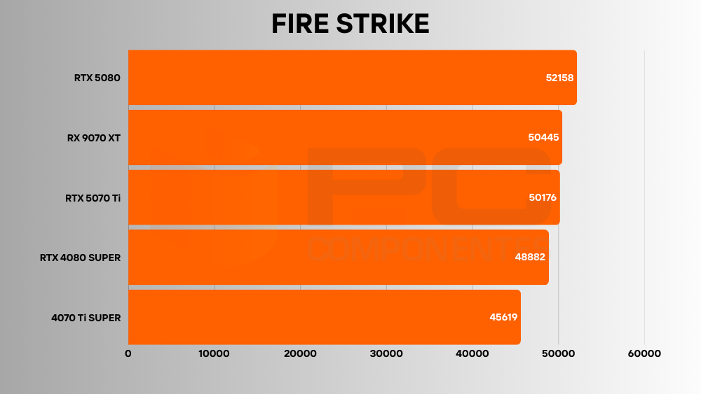 rx 9070 xt benchmarks